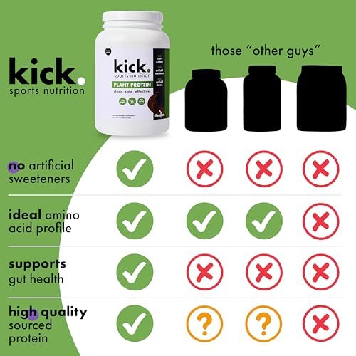  Chocolate Flavored Protein Powder for Workout, Kick Plant Protein 20g Protein Powder Gluten Free, No Sugar, No Artifici